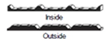 Metal closure accessory